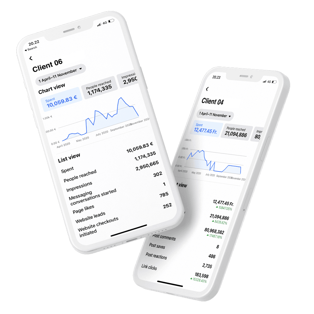 N Marketing analytics dashboards on mobile